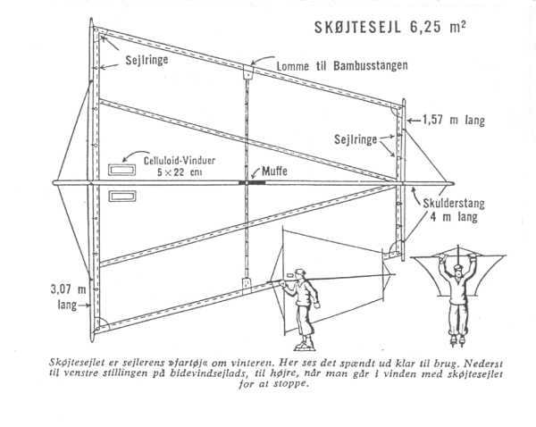 Tegning af skøjtesejl. Gammeldags type på 6.25m2 (23372 bytes)